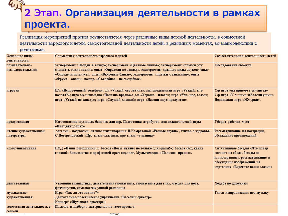 Познавательно-исследовательский проект «Лаборатория органов чувств»  Краткосрочный проект в старшей группе.