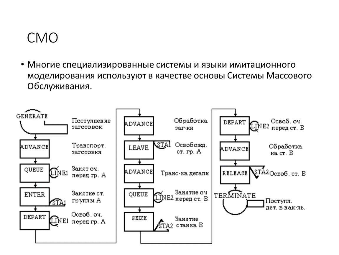 Q схема gpss