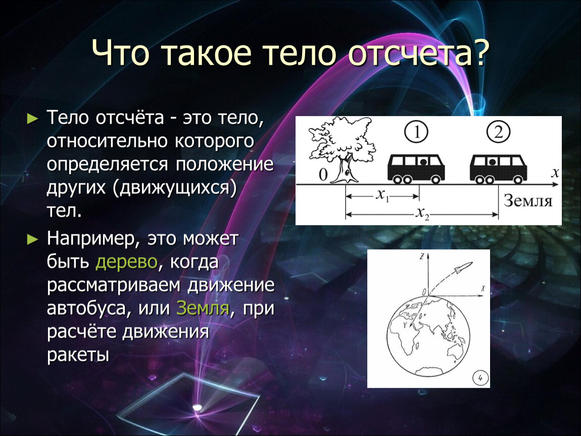 Материальная точка система отсчета