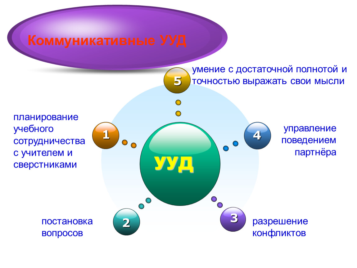 Презентация ууд в начальной школе по фгос