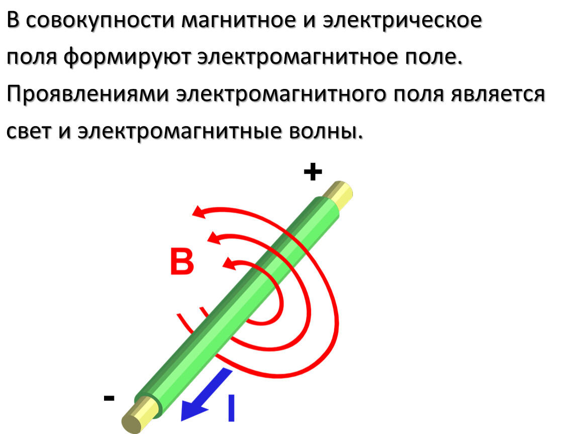 Горизонтальное электрическое поле. Электрическое и магнитное поле. Ковариантный Тензор электромагнитного поля. Индикаторы электрического и магнитного поля. Магнитное поле в разных средах.