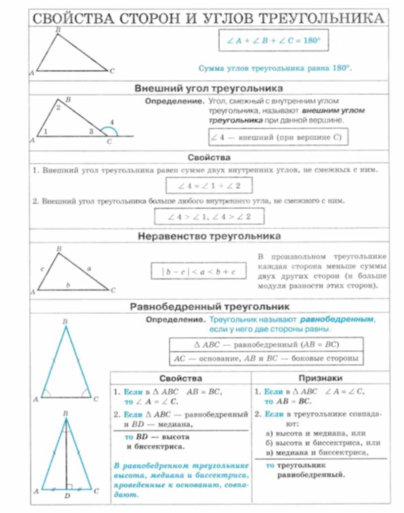 Геометрия 7 класс в таблицах и схемах