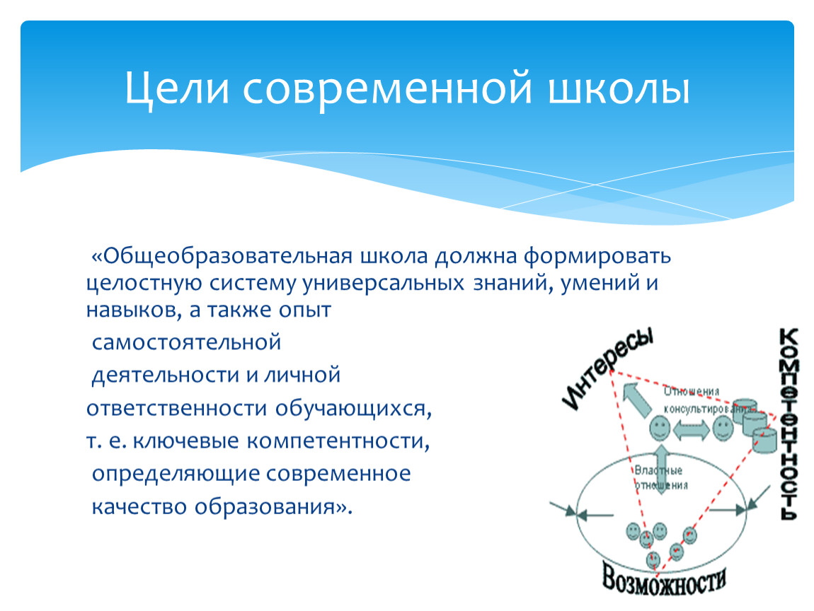 Навыки а также опыт