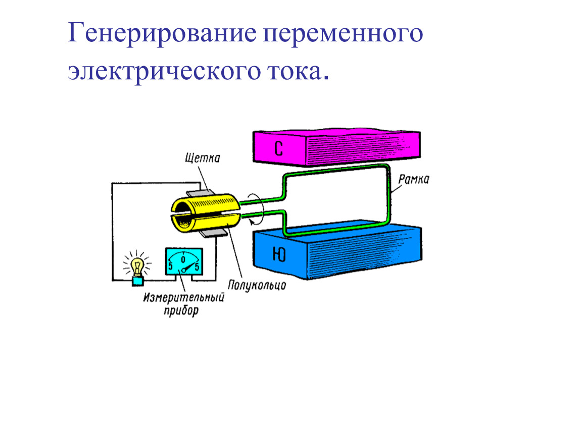 Преобразовывает механическую энергию в. Взаимное преобразование механической и электрической энергии. Преобразование механической энергии в электрическую. Как механическая энергия преобразуется в электрическую. Преобразование электрической энергии в механическую энергию.