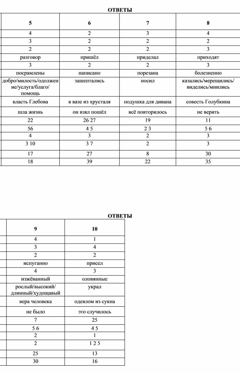 ОГЭ по русскому языку 9 класс