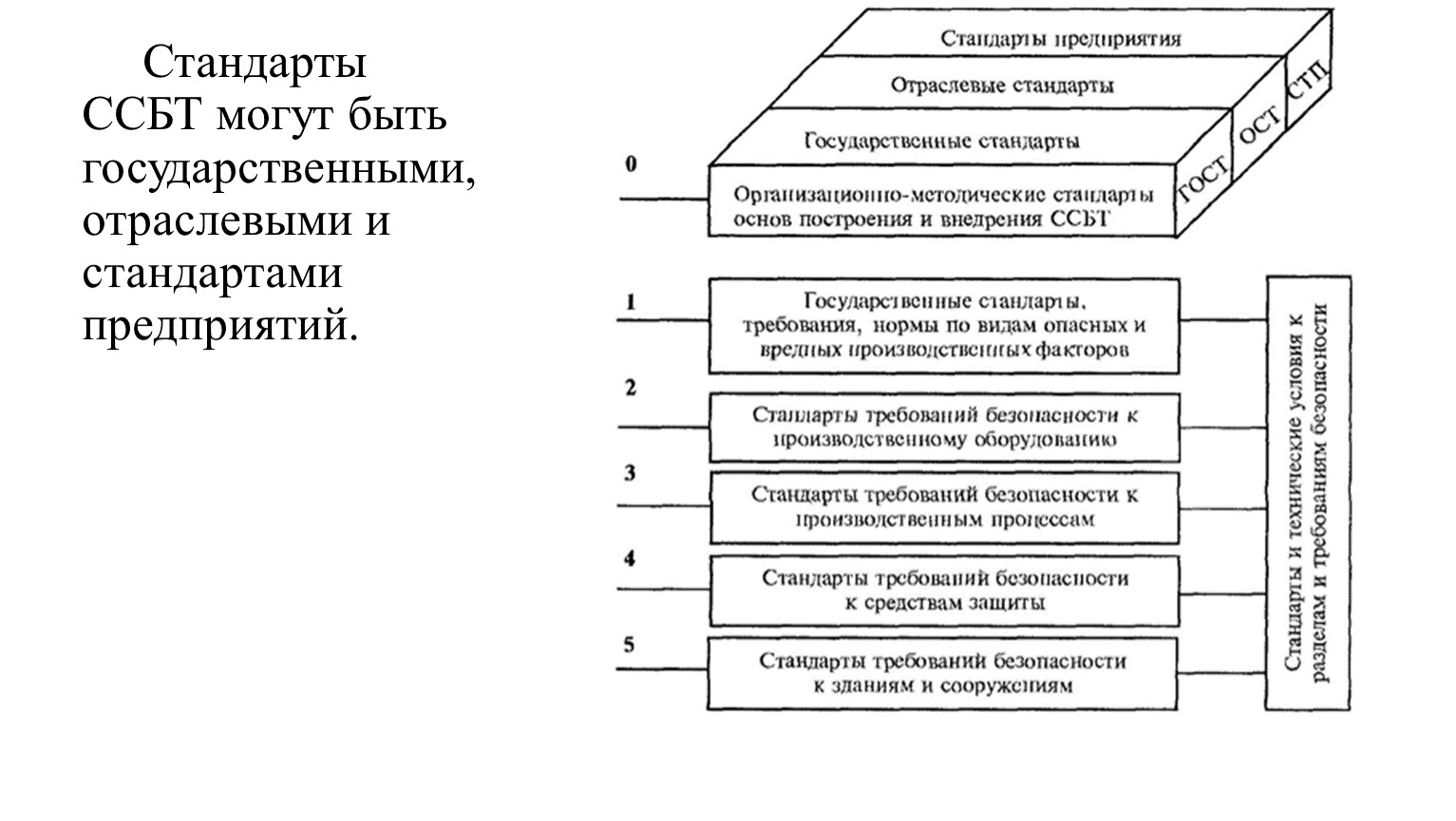 Группы стандартов безопасности труда. Отраслевые стандарты. Стандарты предприятий.. Стандартами ССБТ могут быть государственные. Государственные, отраслевые стандарты и стандарты предприятий (СТП. СТП ССБТ.