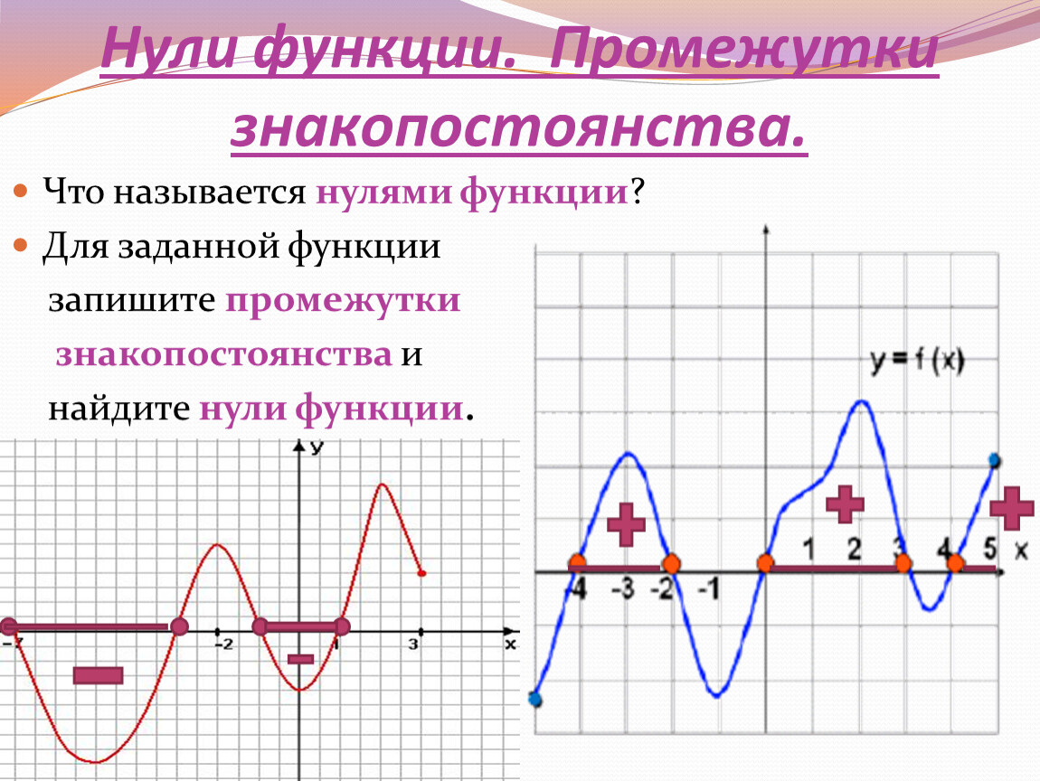 Промежутки с положительным значением функции. Нули функции и промежутки знакопостоянства. Интервалы законопостоянства функции. Промежутки законо постоянства. Проиежутки щаконопостоянсва.