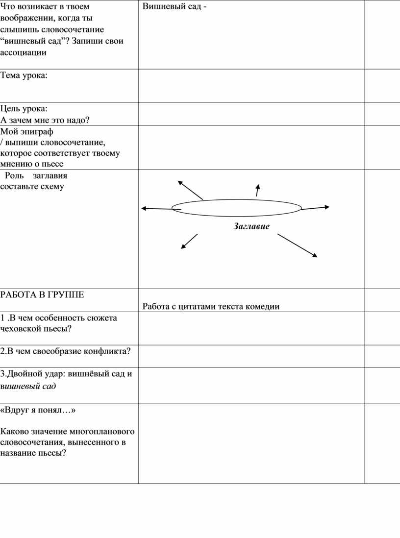 План конспект урока вишневый сад