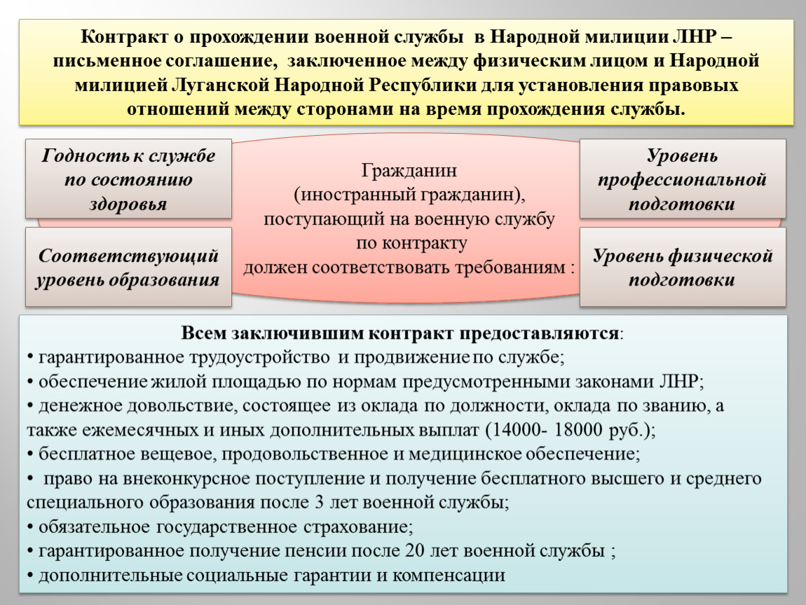 Служба по контракту лнр