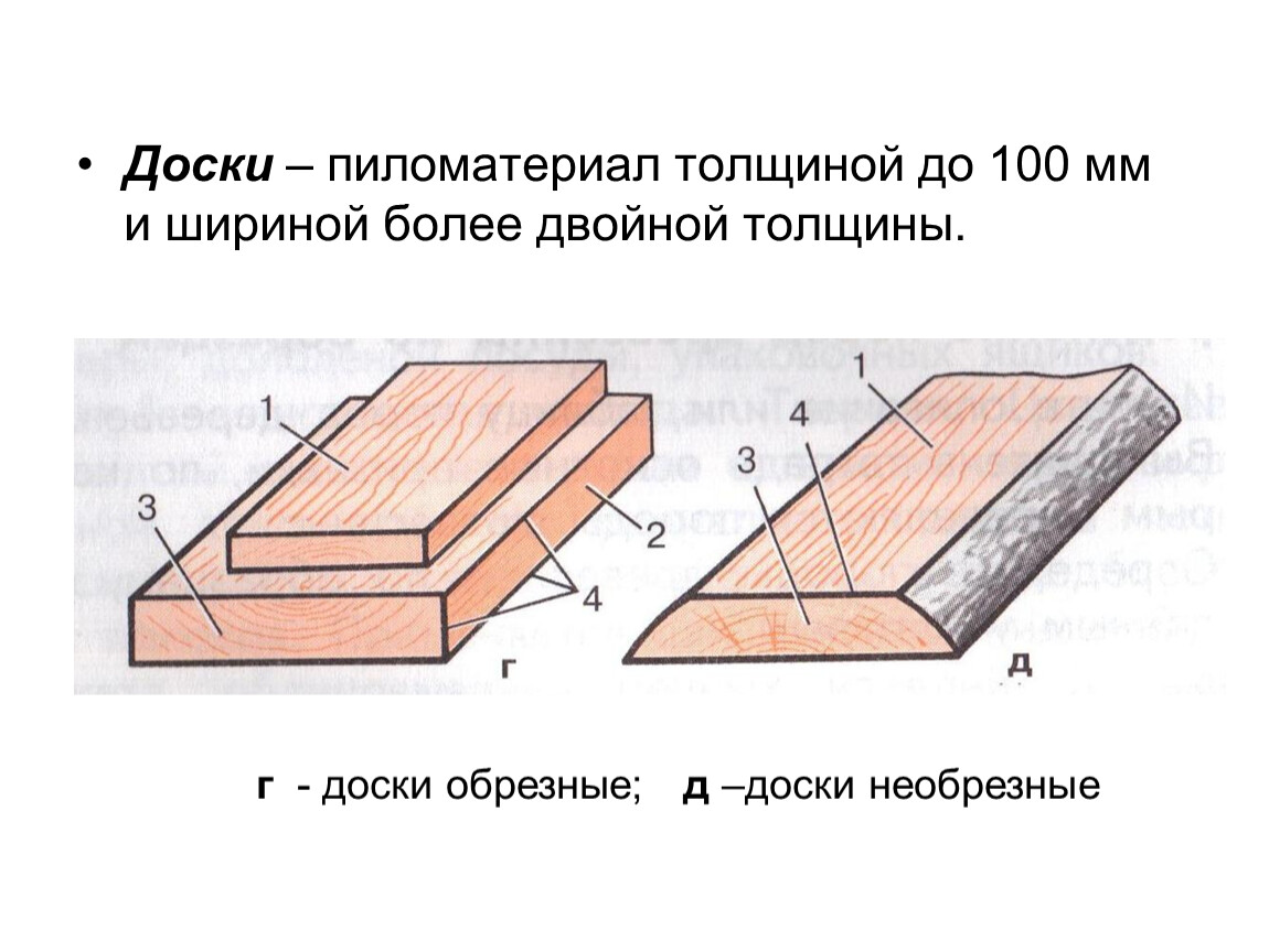 Толщина и ширина пиломатериалов. Пиломатериал толщиной 100 мм и шириной не более двойной толщины. Пиломатериал толщиной до 100мм и шириной 100мм и более. Доски толщиной до 100 мм и шириной двойной толщины. Пиломатериал толщиной до 100 мм и шириной более двойной толщины.