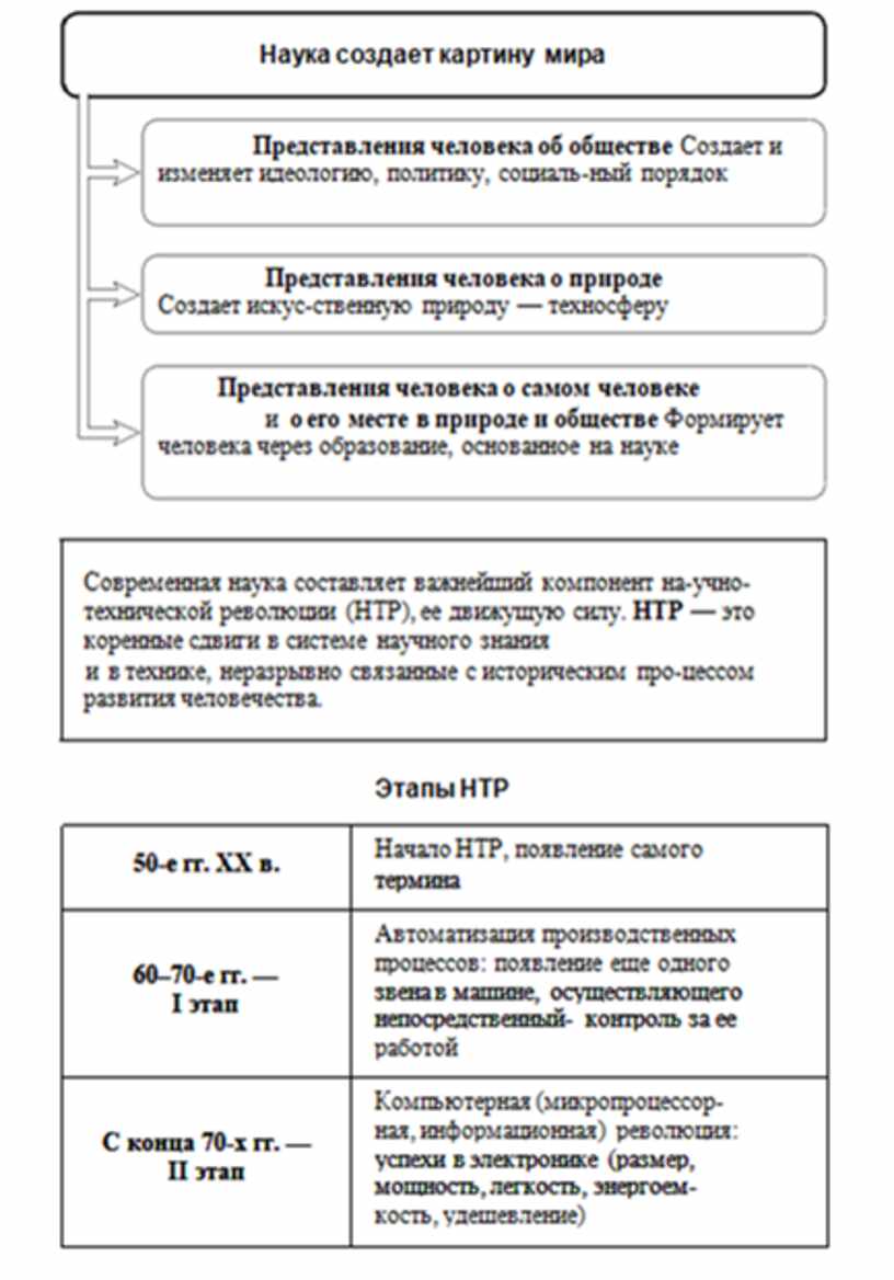 План построения социализма