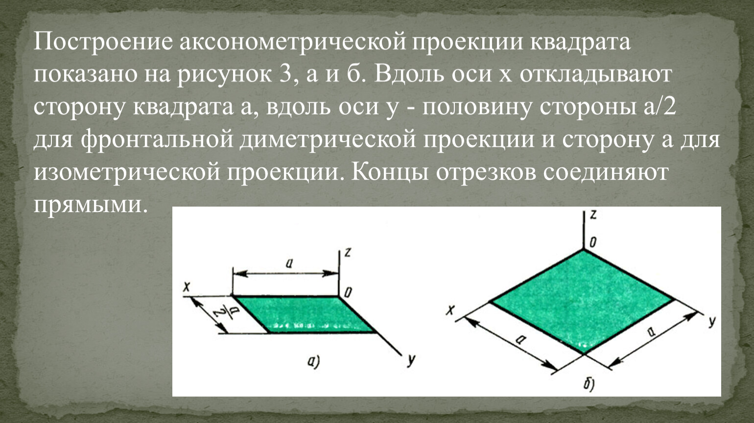 Проекция квадрата. Аксонометрическая проекция квадрата. Построение аксонометрических проекций квадрат. Проекция квадрата на плоскость.