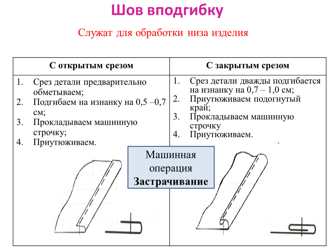 Шов в подгибку с открытым срезом схема