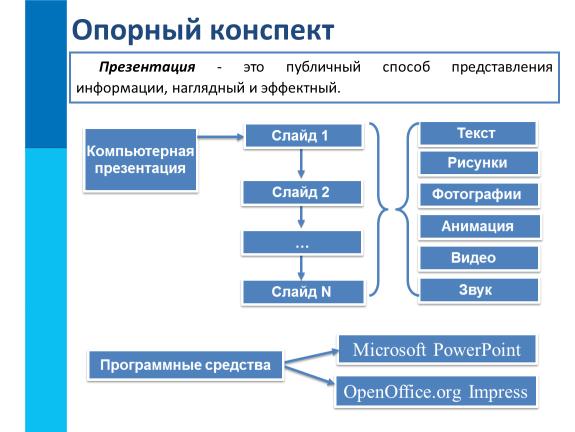 Наглядная презентация это