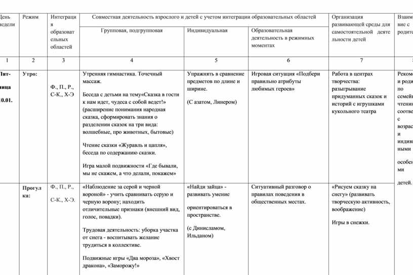 Календарный план в старшей группе на апрель