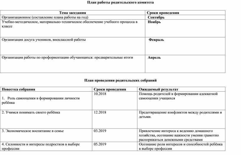 План работы родительского комитета школы