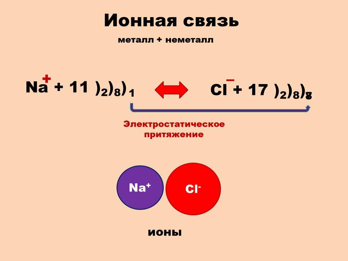 Схема образования ионной связи между фтором и калием