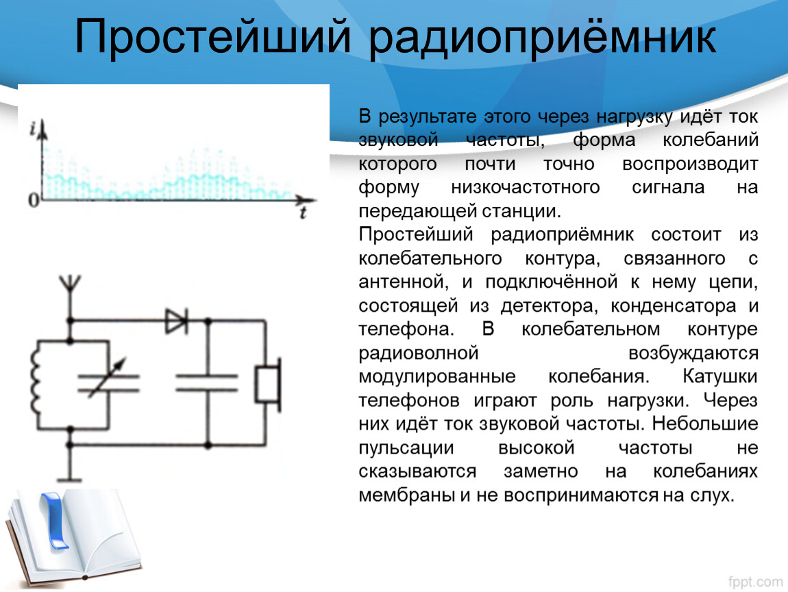 Как данные передаются по радио? / Хабр