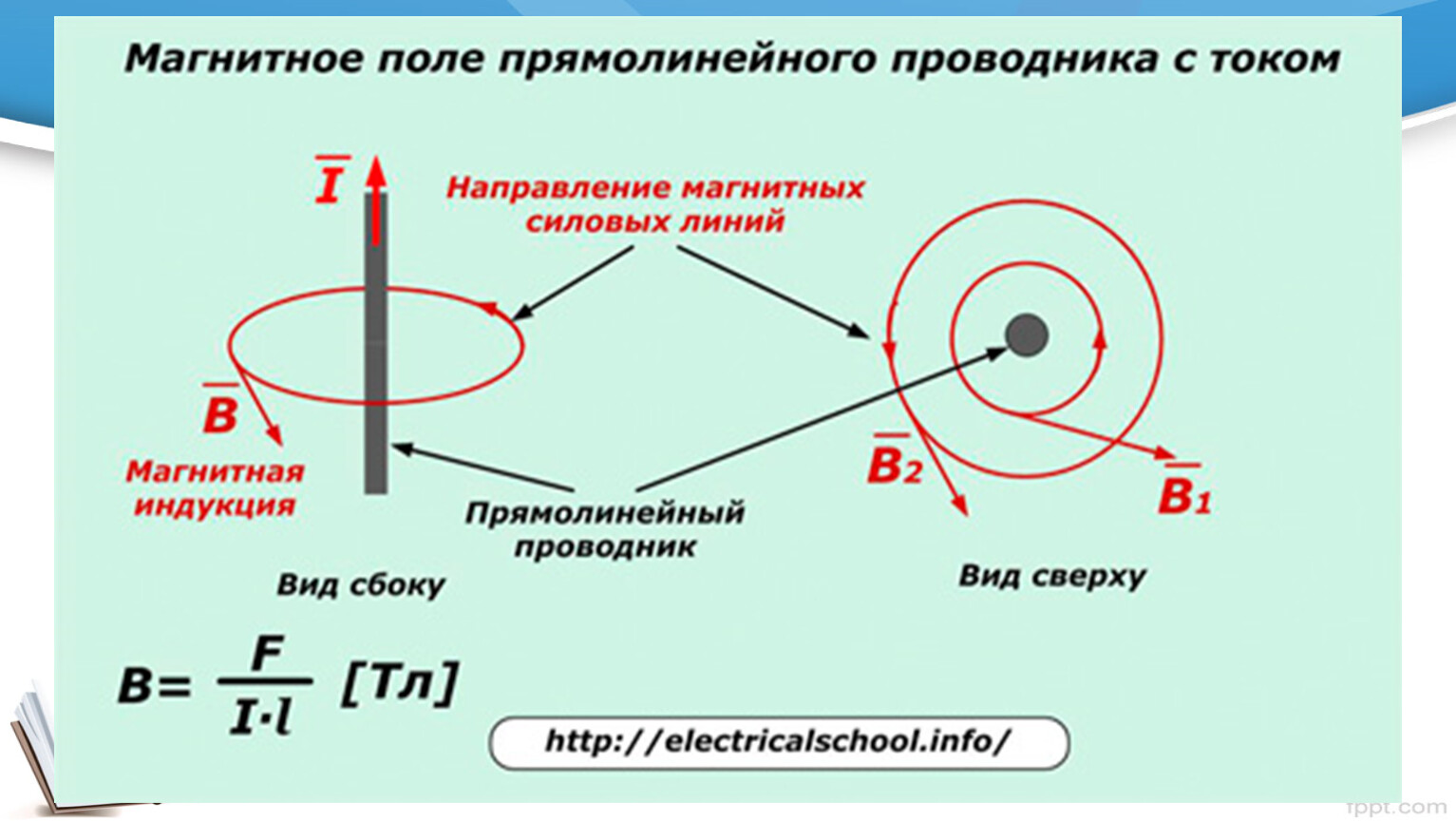 Презентация магнитное поле тока магнитное поле прямого тока магнитные линии