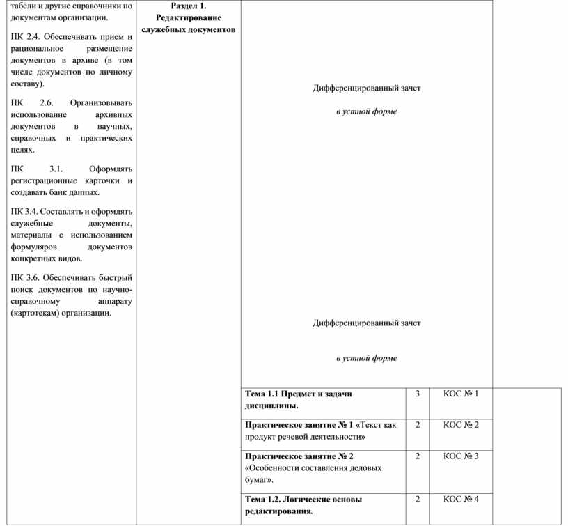 Участие в подготовке проектов служебных документов в том числе с использованием технических средств