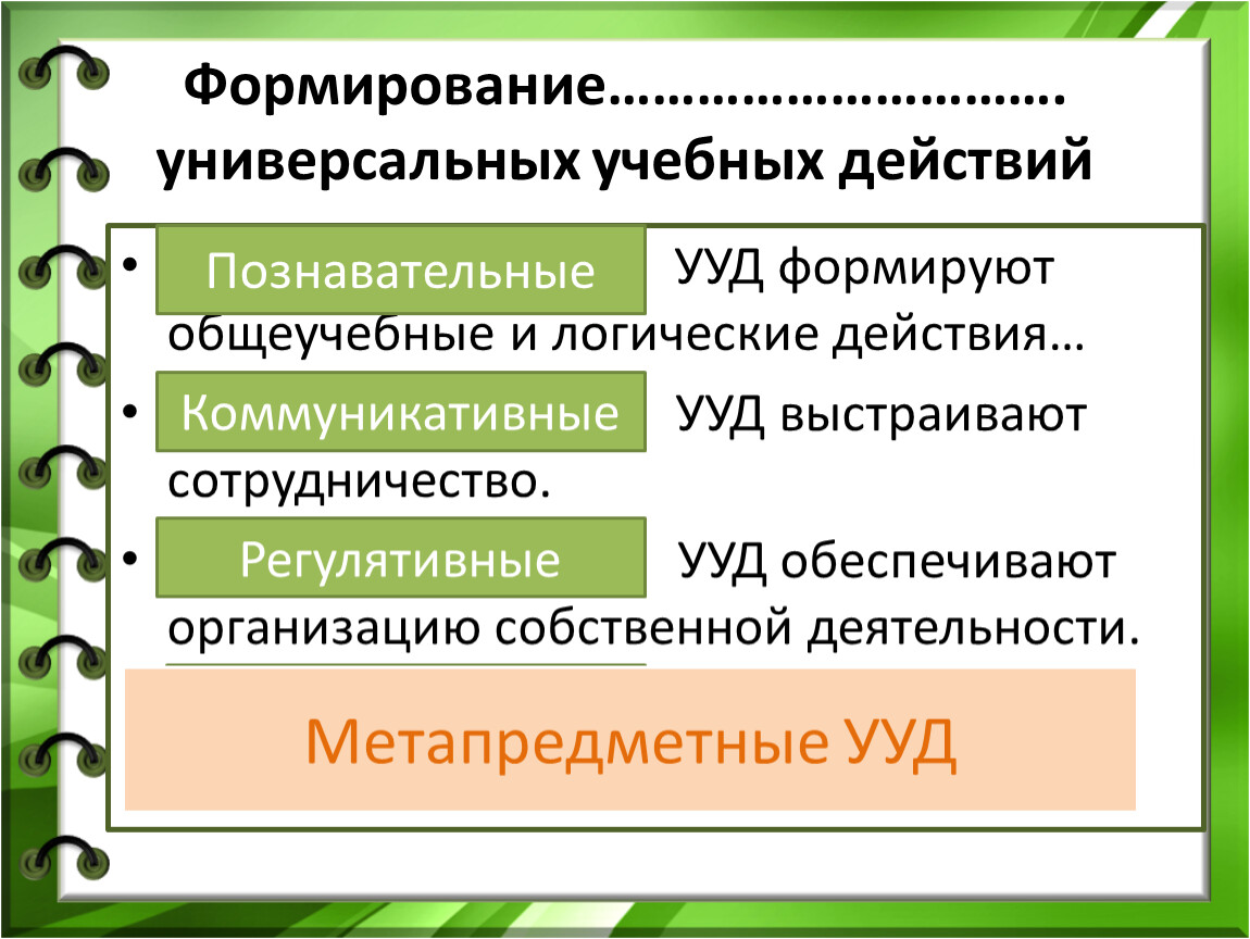 Формирование классов. Регулятивные УУД схема.