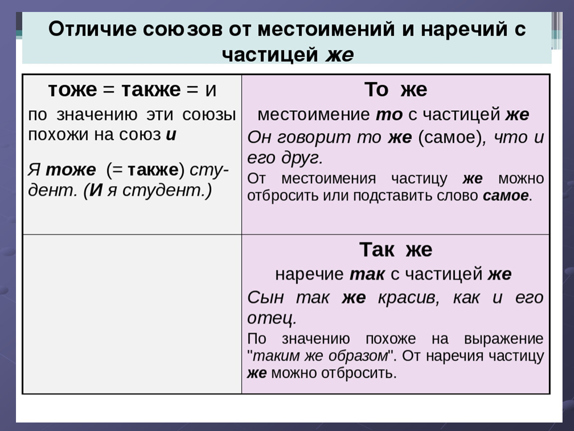 Также какая. Отличия союзов от местоимений и наречий. Отличие Союза от местоиментй. Как отличить Союз от наречия. Частицы с местоименным наречием.