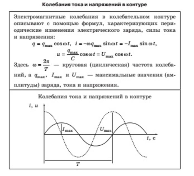 На рисунке приведен график гармонических колебаний тока в колебательном контуре если катушку в 16