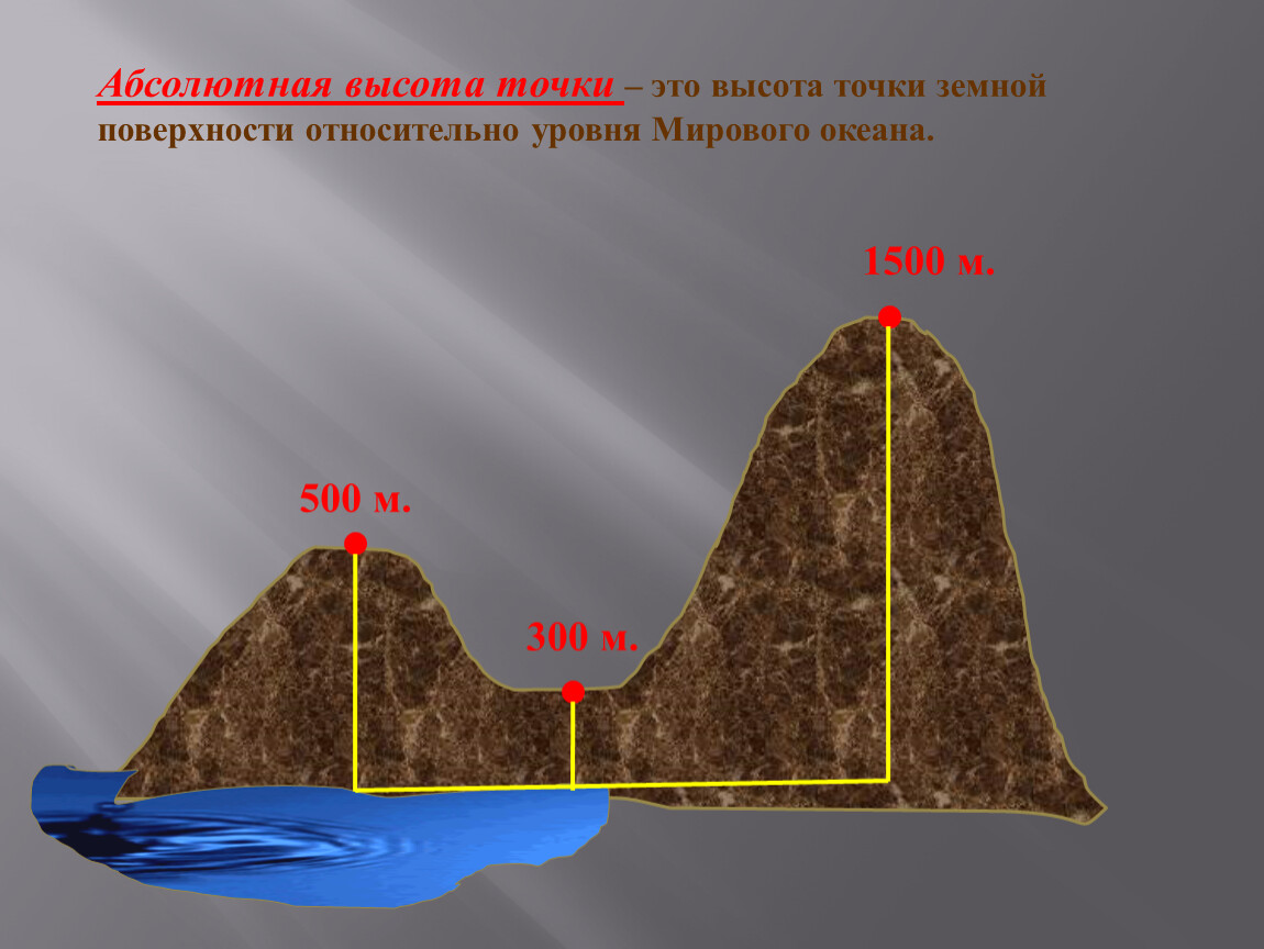 Абсолютные и относительные высоты точек земной поверхности. Неровности земной поверхности. Изображение неровностей земной поверхности на плане. Изображение на плане неровностей земной поверхности 6 класс.