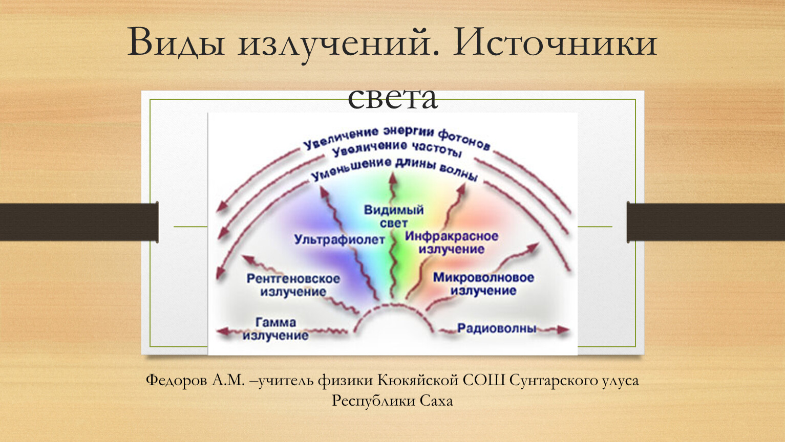 Виды излучений источники света презентация 11 класс