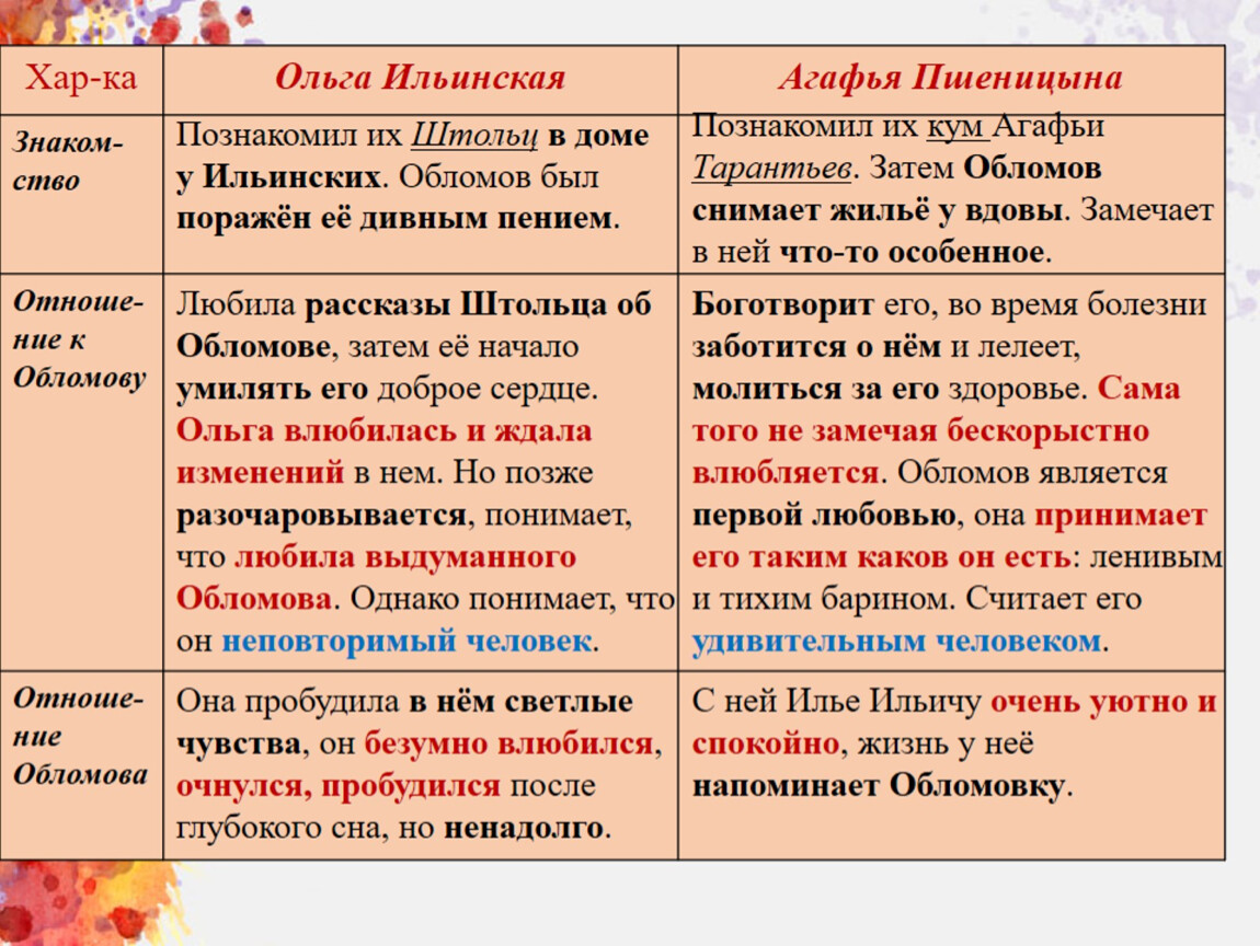 Сравнительная характеристика ольги ильинской и агафьи