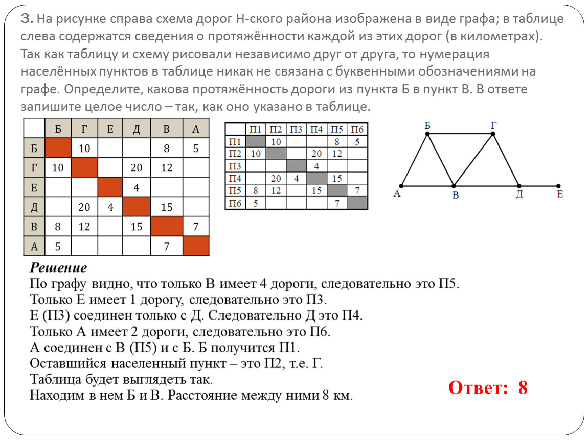 Справа н. На рисунке справа схема дорог нског района. На рисунке справа схема дорог н-ского. На рисунке справа схема дорого нского района. Схема дорог в виде графа.