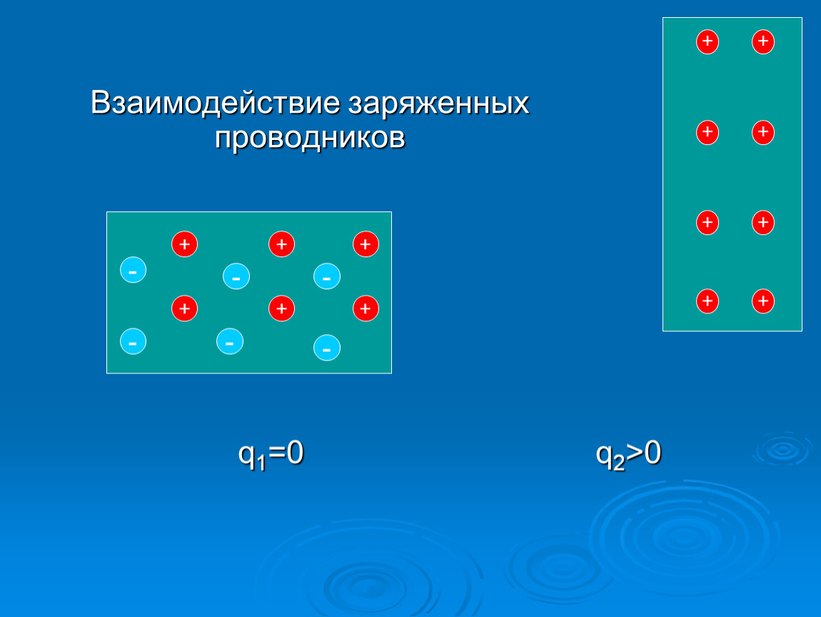 Заряд проводника. Взаимодействие заряженных проводников. Взаимодействие зарядов и проводников. Заряженный проводник. Заряженные проводники это.