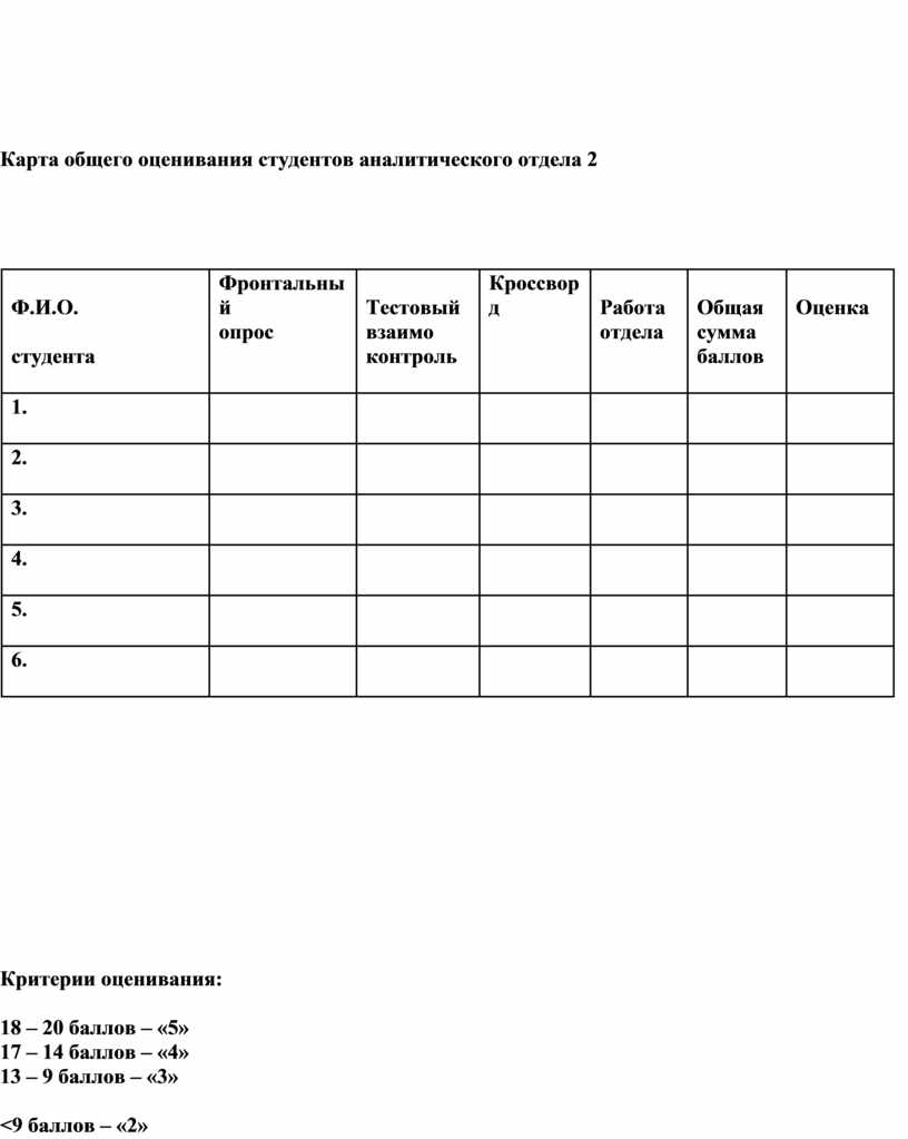 Карта общего оценивания студентов аналитического отдела 2