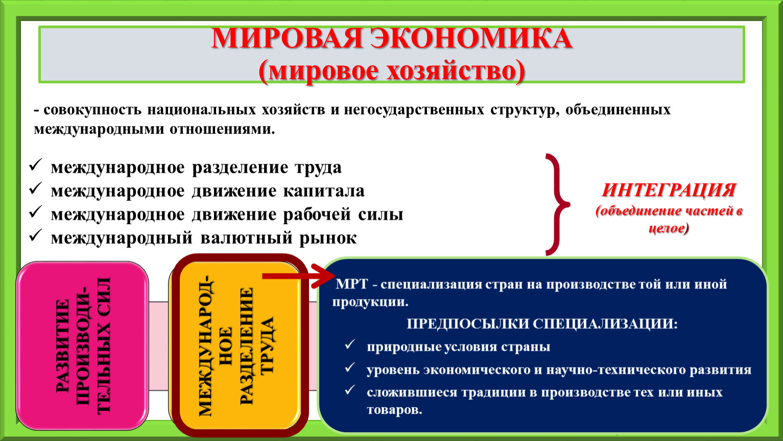 Структура объединяет. Национальное хозяйство это в экономике.