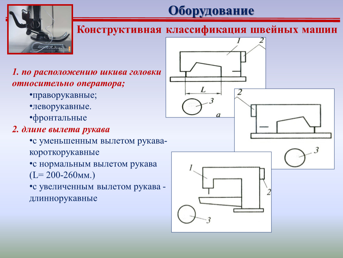 Презентация к уроку технологии на тему: