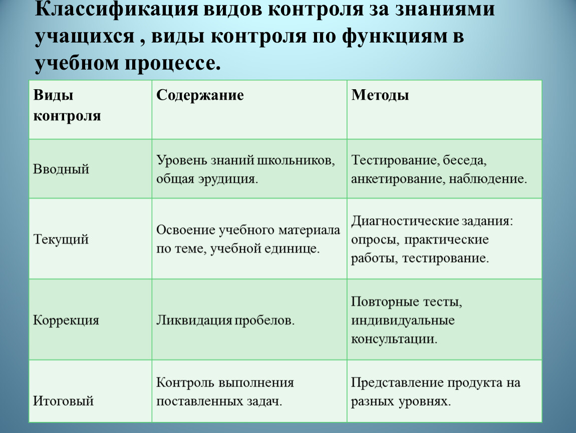 ФОРМЫ И МЕТОДЫ ОПРОСА