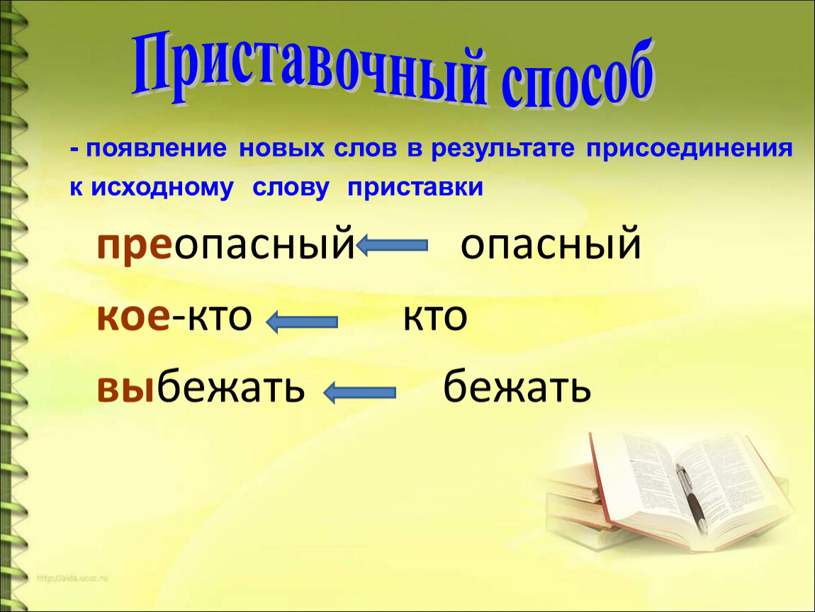 Покажи как образованы слова. Способы образования слов. Способы образования в русском языке. Способы словообразования. Основные способы образования слов.