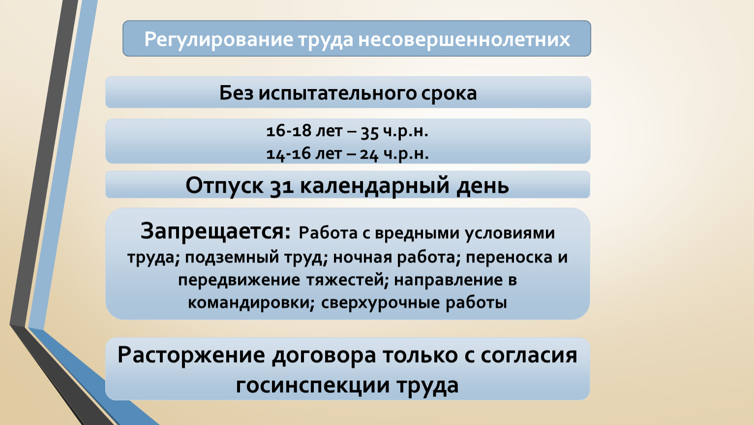 Труд регулируют. Регулирование труда несовершеннолетних. Труд несовершеннолетних таблица. Продолжительность труда несовершеннолетних. Регулирование труда несовершеннолетних таблица.