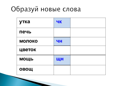 Слова с буквосочетаниями чк чн чт 1 класс презентация