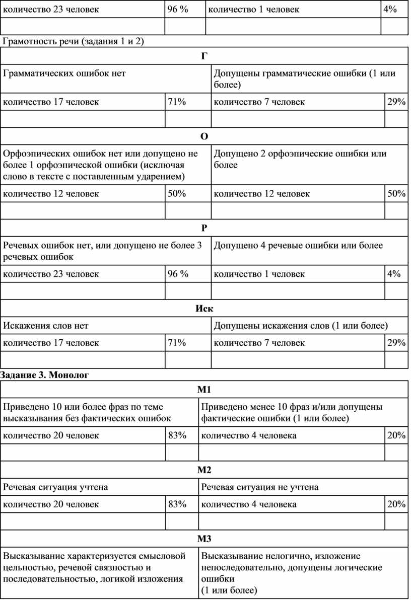 Описание картинки на устном собеседовании по русскому языку