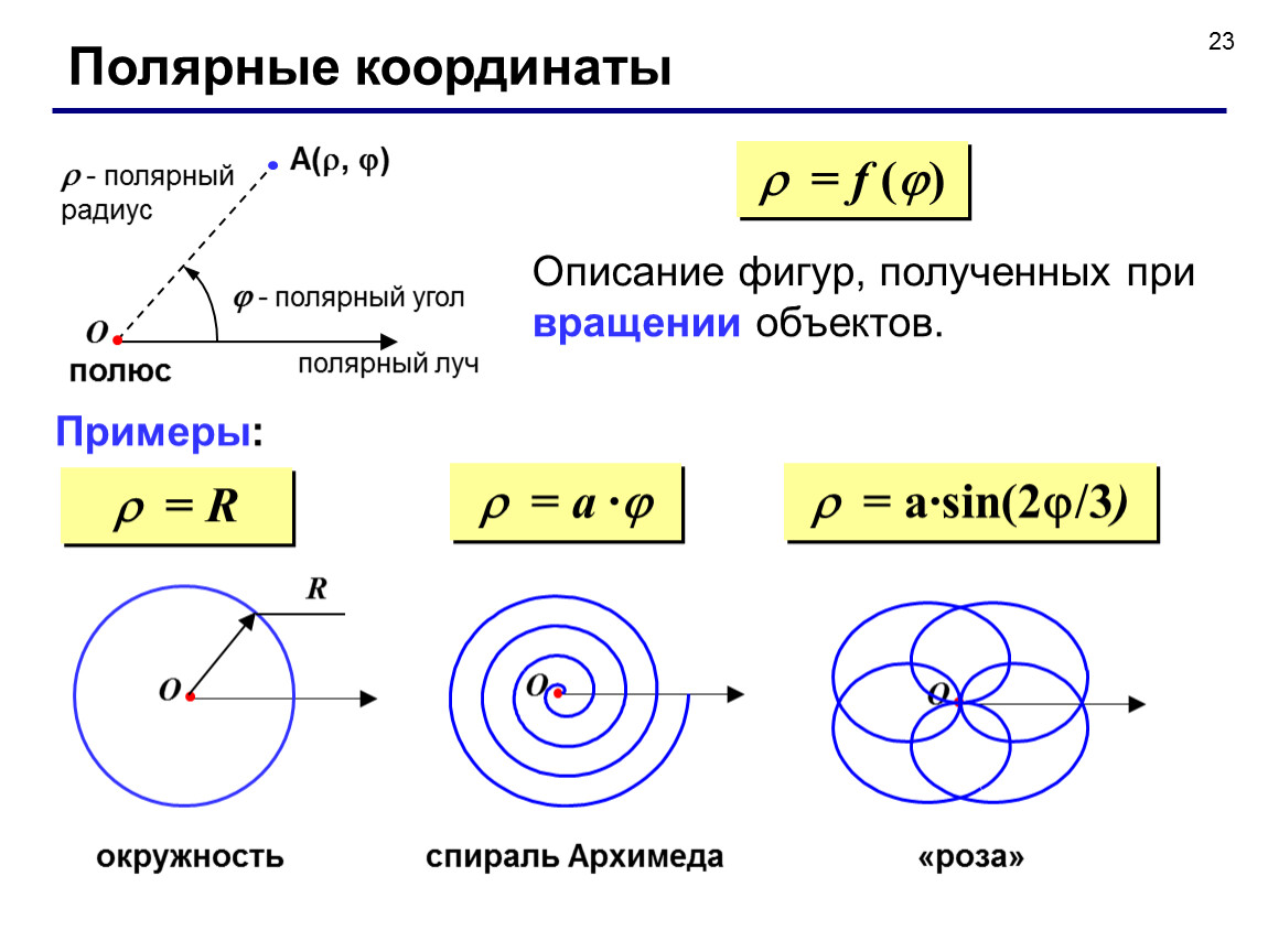 График радиуса. Окружность в полярной системе координат. Формула окружности в Полярных координатах. Формула окружности в полярной системе координат. Уравнения в полярной системе координат.