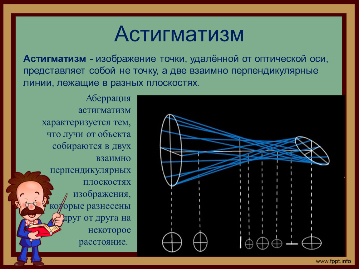 Что такое изображение точки в физике