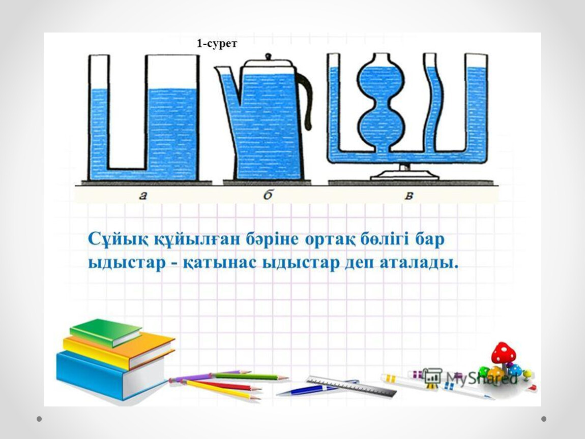 Физика 7 сынып. Қатынас ыдыстар презентация. Гидростатикалык биология. Гидравликалык эсептоо.