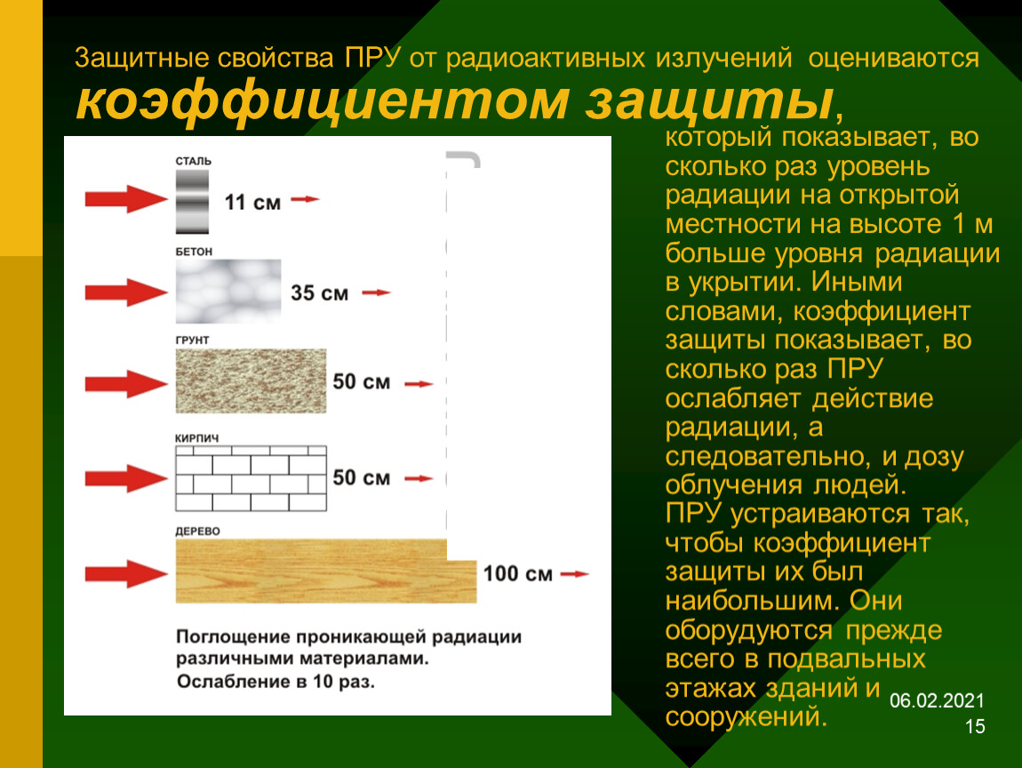 Организация инженерной защиты населения