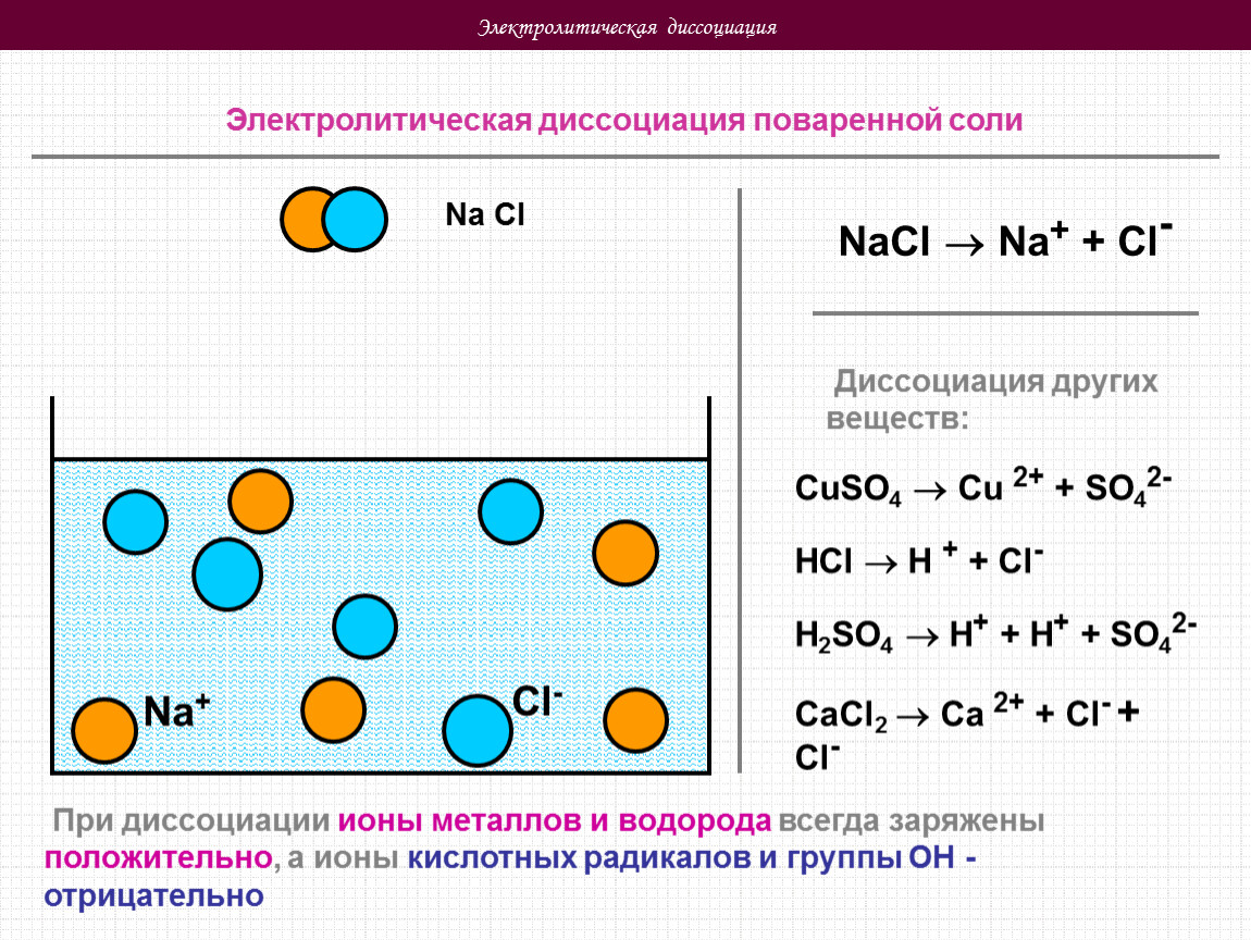 Cuso hci. Электролитическая диссоциация. Электролиз диссоциация. Электролитическая диссоциация NACL. Диссоциация химия cuso4.