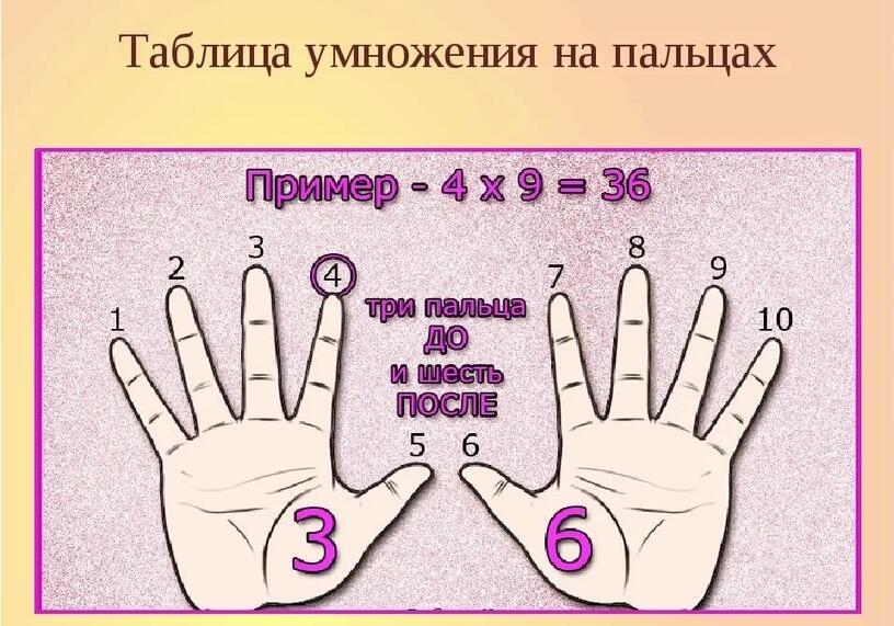 Умножение на 8 на пальцах рук картинки