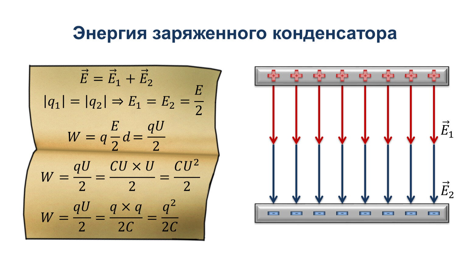 Конденсатор энергия заряженного конденсатора