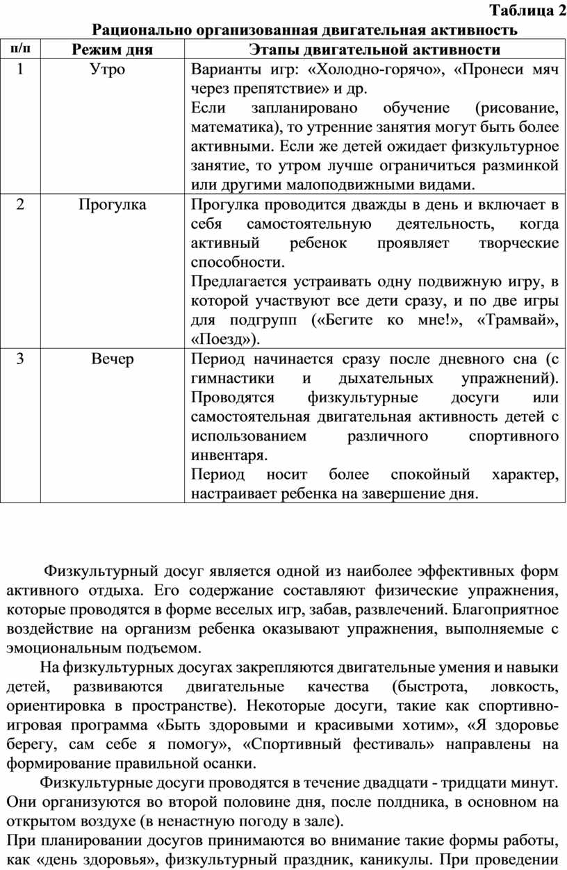 Самообразование Методика формирования правильной осанки и профилактики ее  нарушения у дошкольников