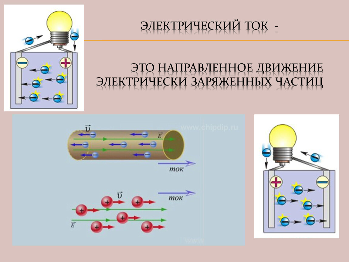 Заряженные частицы создающие электрический ток движутся