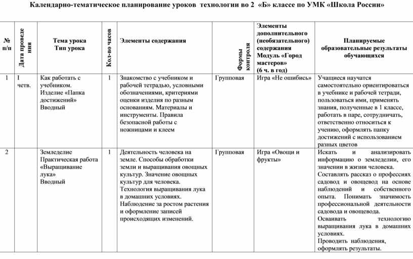 Тематический план урока